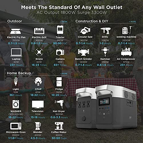ECOFLOW Portable Power Station DELTA, 1260Wh Battery Pack with 6 1800W (3300W Surge) AC Outlets, Solar Battery Generator for Outdoor Camping RV