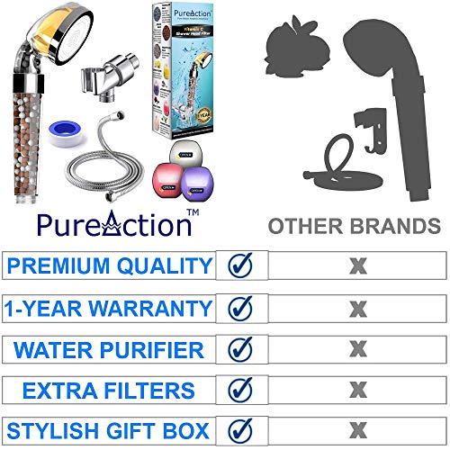 PureAction Vitamin C Filter Shower Head - Hard Water Softener - Chlorine & Flouride Filter - Universal Shower System - Helps Dry Skin & Hair Loss