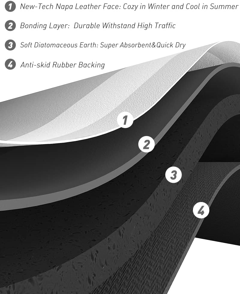 SIXHOME Black Bathroom Rugs Ultra Thin Rubber Non Slip Bath Mat