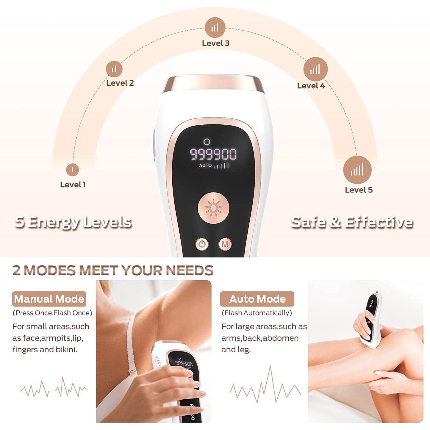Laser Hair Removal, At-Home IPL Hair Removal for Women Permanent Hair Removal Device Upgraded to 999,900 Flashes Painless Hair Remover for Armpits Back Legs Arms Bikini Line